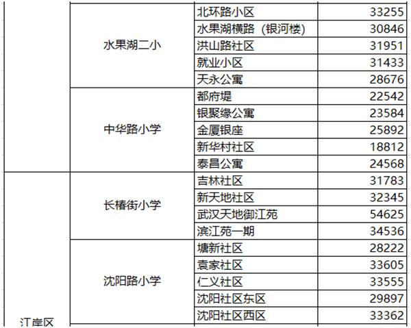 购买学区房的底层逻辑,置业安家故事