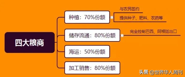 中国史上的粮食战,餐桌上的战争完整版
