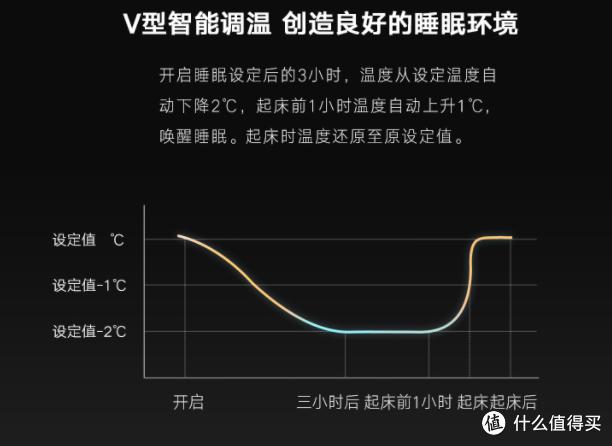 6万全屋家电家具,家电几大件一览表