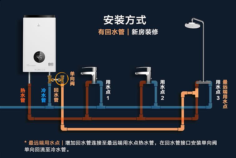 燃气热水器两根管秒出热水安装法,有没有随时出热水的燃气热水器