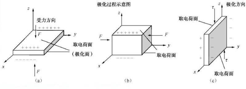测振仪适用于什么设备,测振仪测量轴向振动大的原因