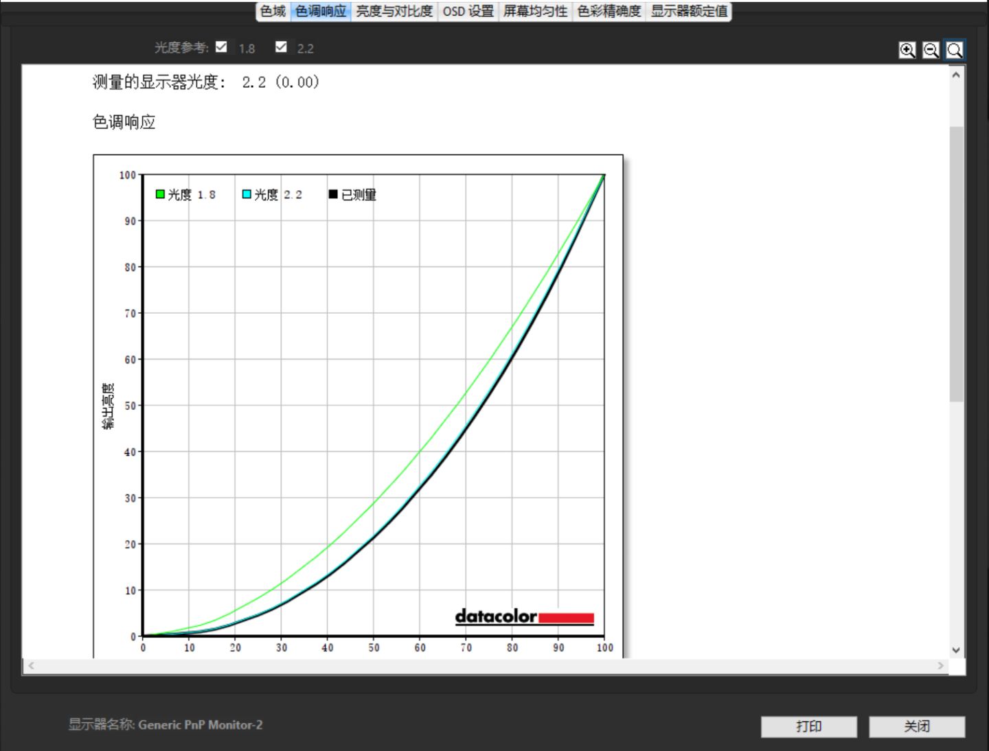 艺卓cs2740显示器亮度设置为多少,艺卓入门级2460显示器值得买吗