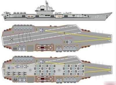 世界十大现役航母第1名,世界十大现役航母排名