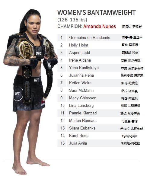 2021ufc重量级排名前十,ufc皱量级大力鼠排名