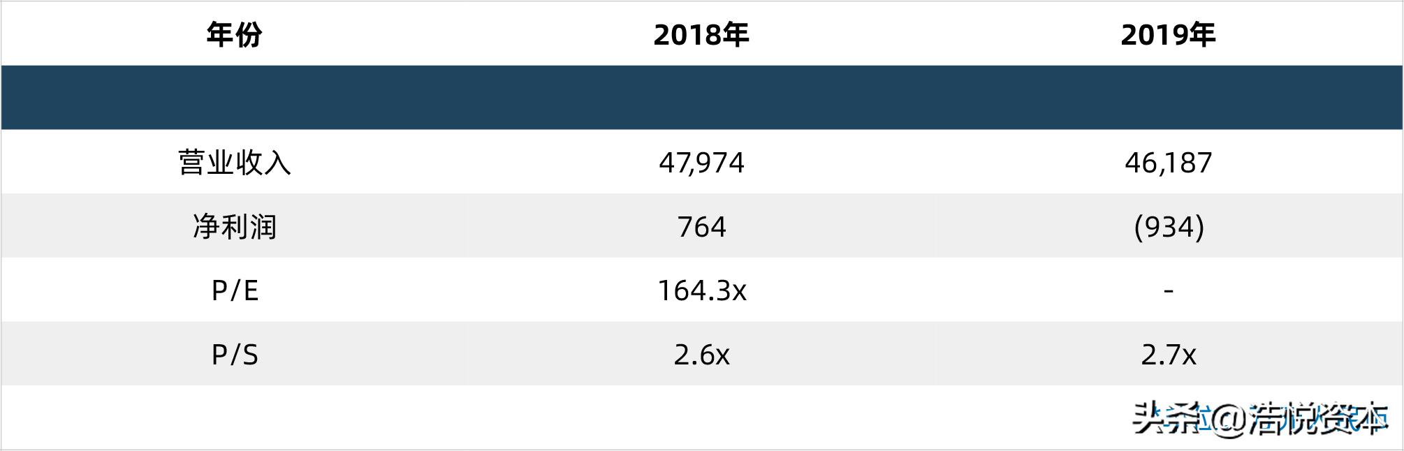 美股ipo热榜,美股今年ipo的企业