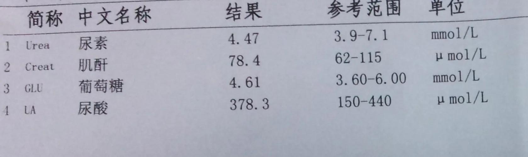 无症状高尿酸血症用不用治疗？