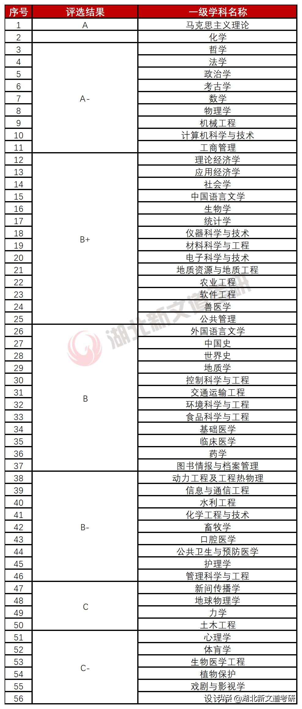 号称“城市在大学里面”的高校！连续三年扩招，考上和冰冰做校友