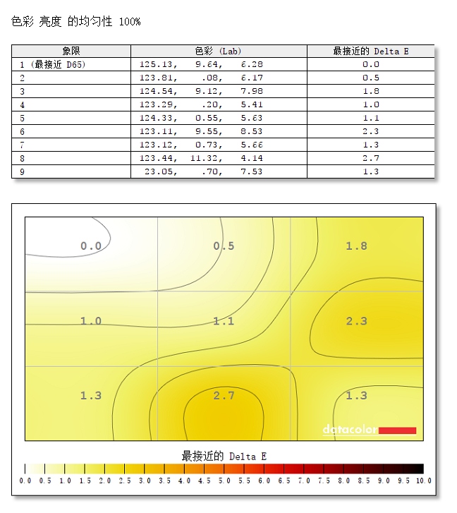 优派vp27682k显示器怎么样,优派显示器vp2768a使用说明