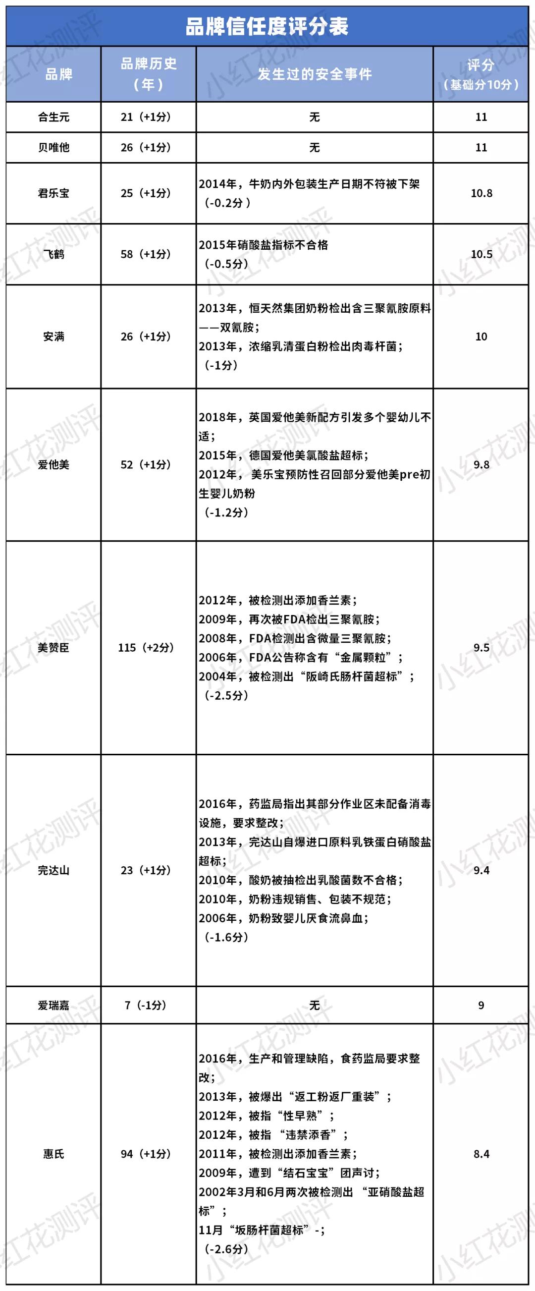 贝唯他奶粉怎么样测评,进口贝唯他婴幼儿奶粉怎么选