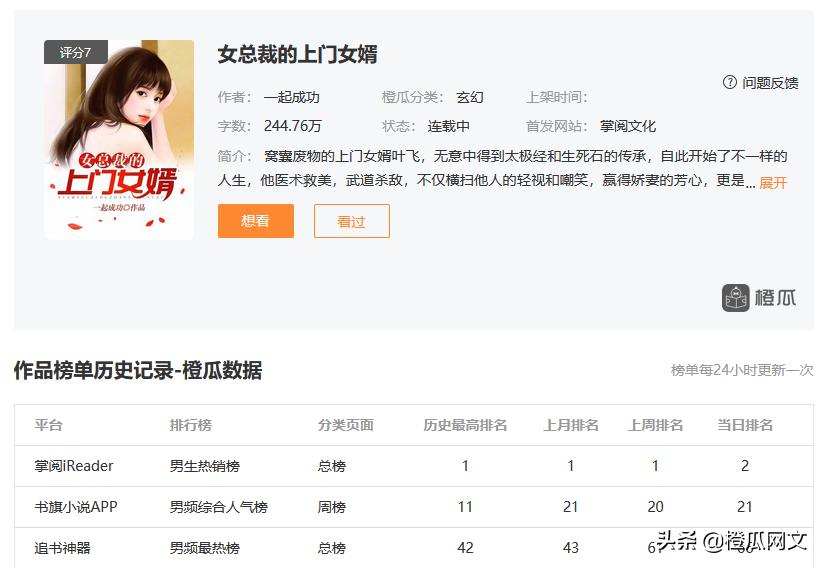 《我是首富继承人》登顶书旗3月男生原创订阅榜，3月王炸小说盘点