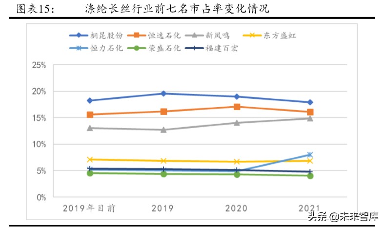 化纤行情分析报告,化纤行业分析