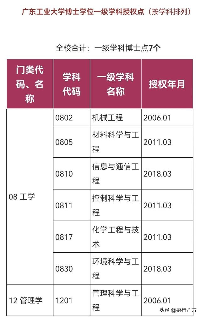 广东省本科大学排名及录取分数线,广东省有多少所本科大学