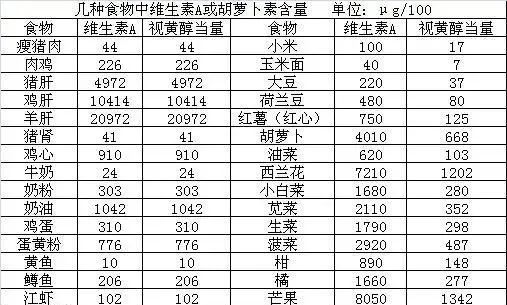 别等近视才后悔5招保护孩子视力,孩子100度近视如何保护视力