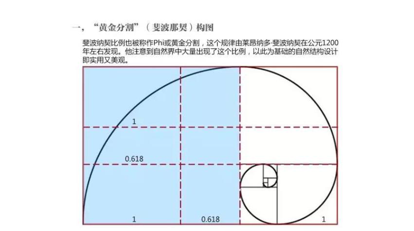 讲解黄金分割线视频,黄金分割知识点思维导图