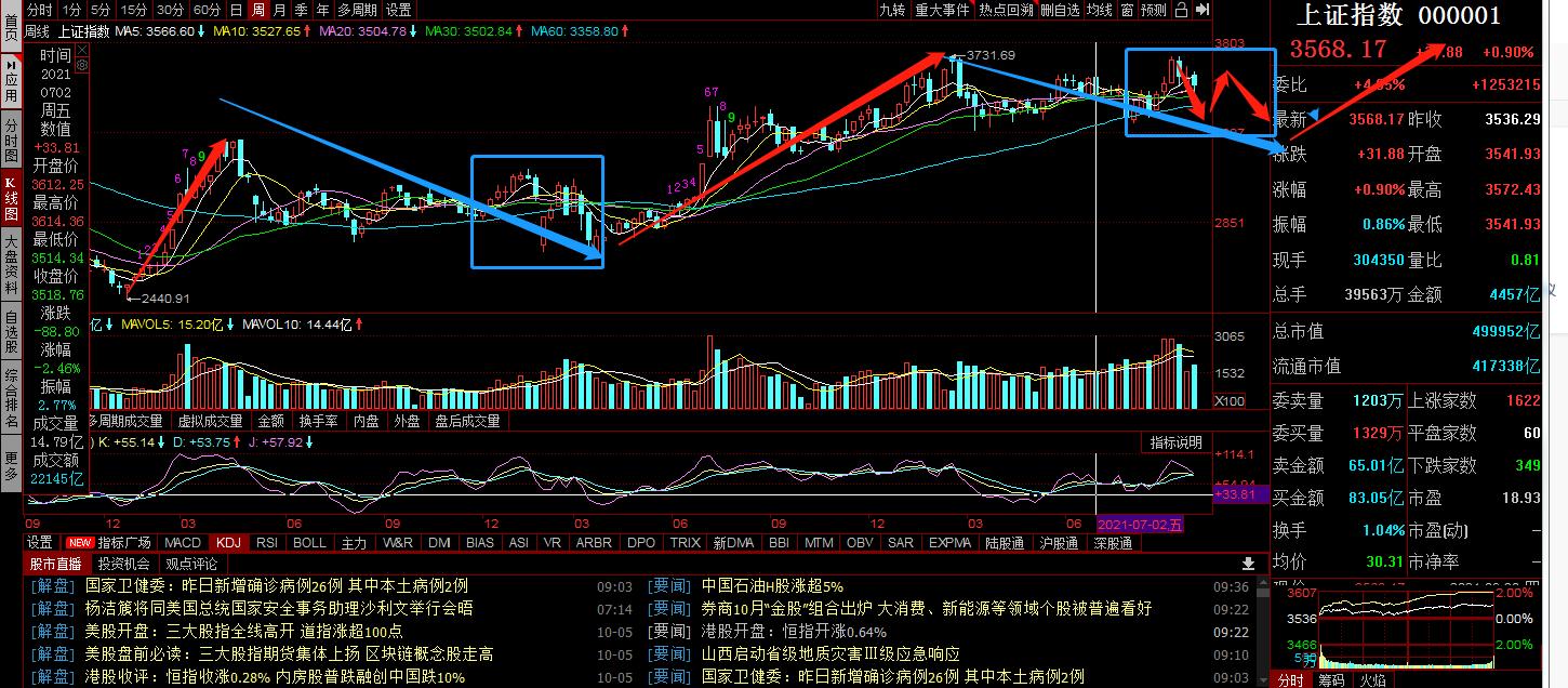 恒指上涨最新消息,恒指大涨
