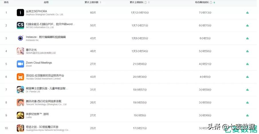 趁热布局地摊经济，1688排名登顶；灵魂拷问引共鸣，分手*子骰**上涨