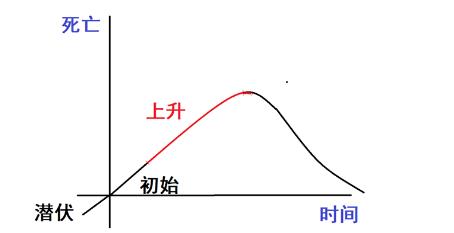 爱用二氧化氯清塘的养殖户朋友一定要收藏,这几点你未必注意过