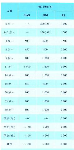 补钙选择,选对钙剂补钙才能事半功倍