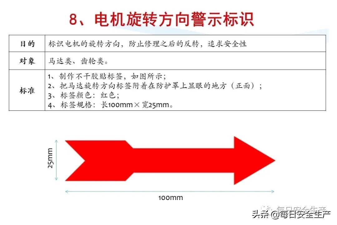 安全标志分类4个如何排序,安全标志分类有补充标志吗