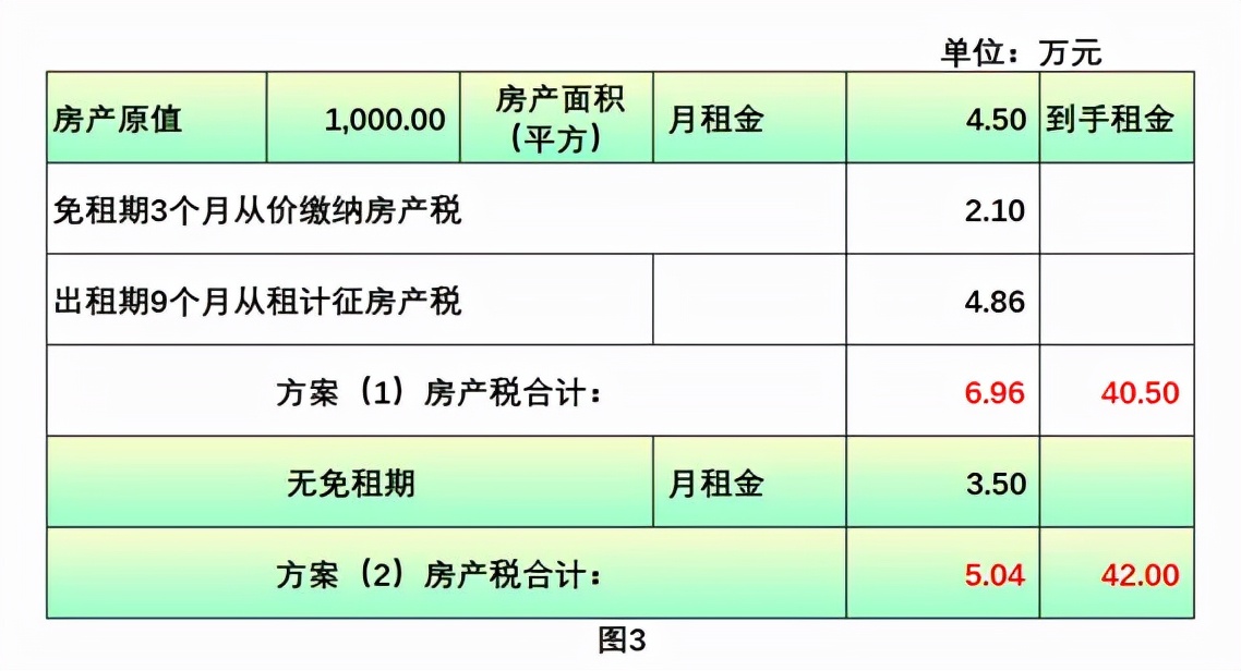 房子出租交了税以后会不会一直交,房屋出租收入没缴税会有什么后果