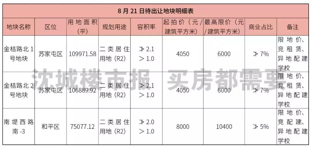 明日土拍,和平首现“三科状元”,“双子地”再现*家屯苏**