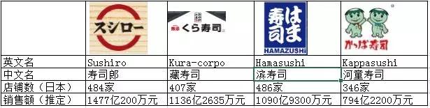 日本的餐饮现状,日本餐饮为什么发达