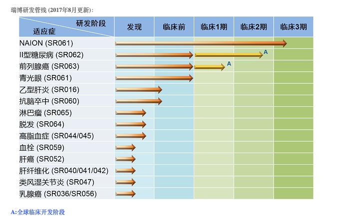 中国核酸,核酸生物制药