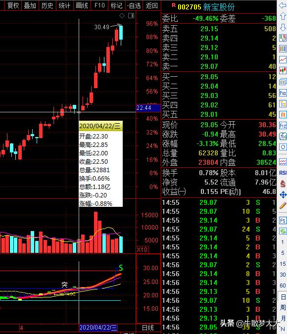 至尊版大牛选股公式,大牛选股公式