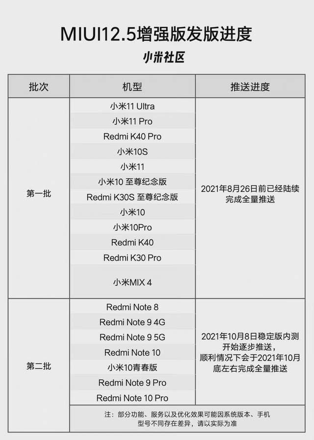 miui12.5增强版推送名单第二批,miui12.5增强版redminote7