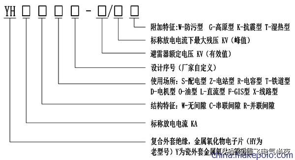 避雷器和漏电保护器,浪涌避雷保护器起什么作用