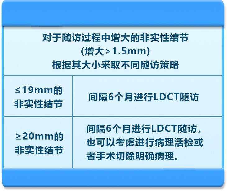 肺结节7mm需要做肺癌抗体7项,肺结节高危与早期肺癌的区别