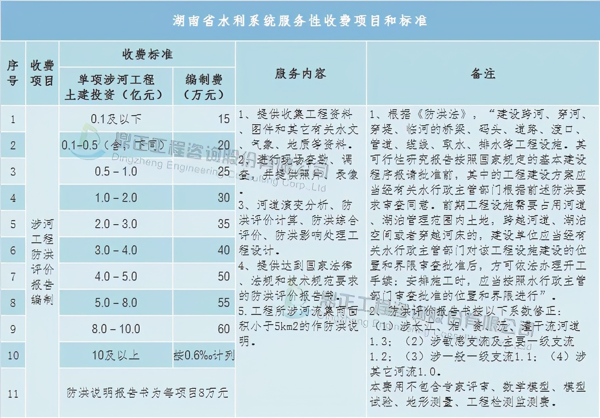 全过程工程咨询服务费取费标准,广东工程造价咨询服务费累进计费