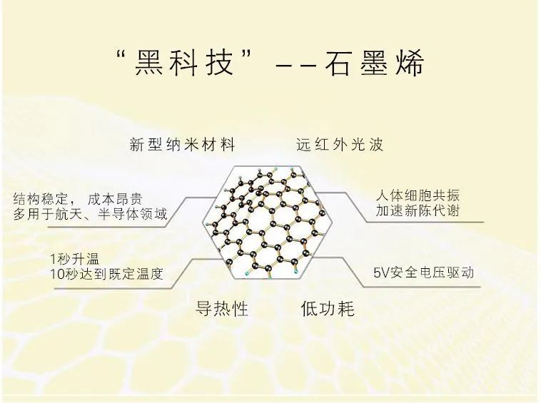 石墨烯地暖省钱省力更省心,石墨烯地暖为你的冬天保驾护航