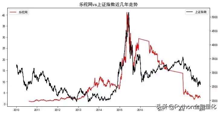 量化选股python,python量化问财选股