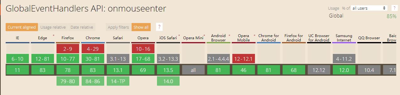 js比较难理解的知识点,js基础学习知识持续更新