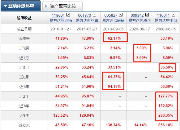 易方达蓝筹精选张坤,张坤易方达蓝筹精选还可以持有吗