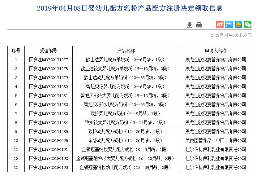 奶粉二次注册通过名单,婴幼儿奶粉配方注册最新消息
