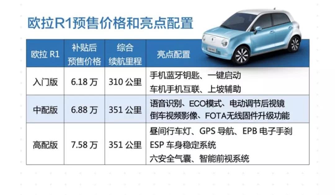经销商用“KT板”当展车，长城欧拉为什么一直不发车？
