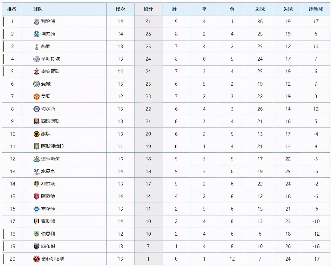 今日曼城vs皇马进球回放,今日曼城vs维拉比分预测