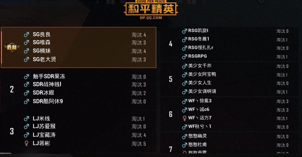 和平精英战神杯总决赛ob,和平精英战神杯总决赛排名
