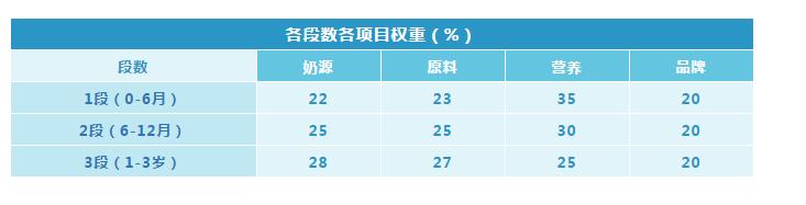 现在的国产奶粉买哪个品牌好,国产奶粉哪个牌子好该怎么选择