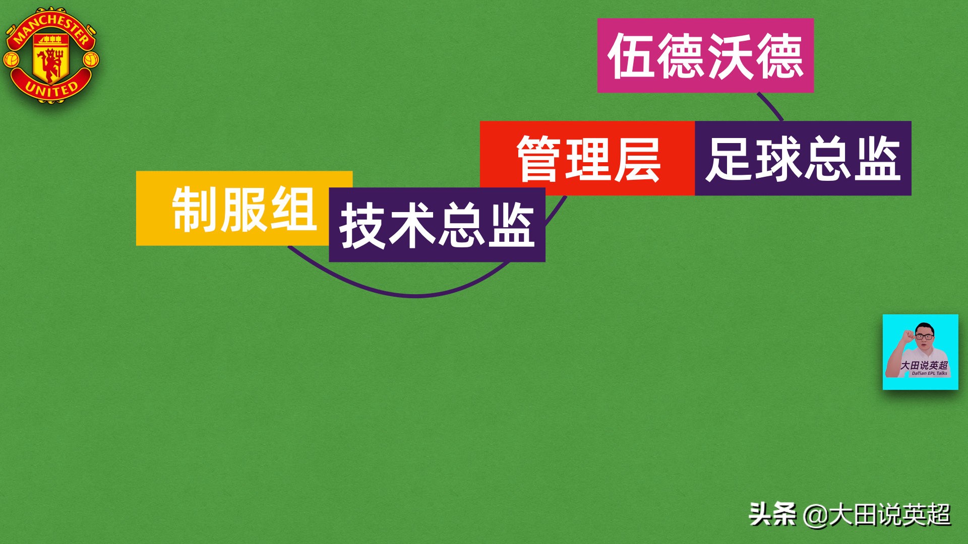 鏇艰仈2019-2020璐㈡姤,鏇艰仈2014绗笁瀛ｅ害璐㈡姤