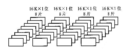 sram的容量评估方法,sram存储容量