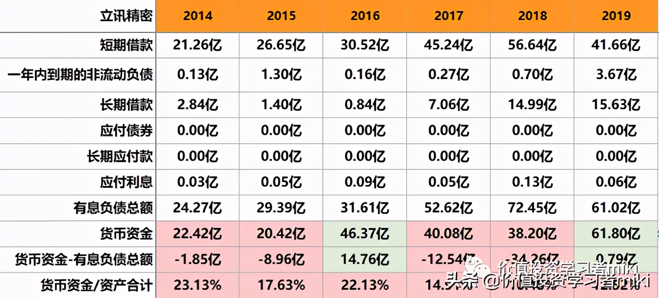 立讯精密股票估值和目标价多少,立讯精密的市值和估值