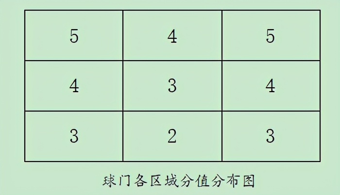 2021铜陵中考体育考试评分标准,铜陵2021年中考分数线