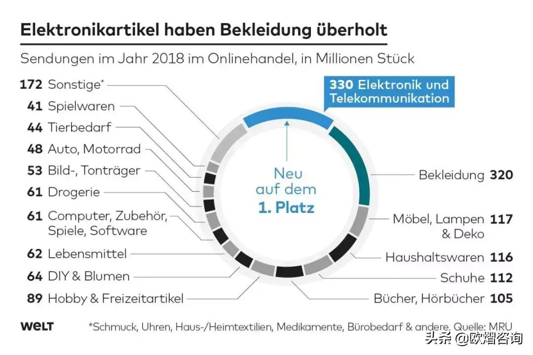 德国海淘中国产品,德国海淘哪些东西比较好呢