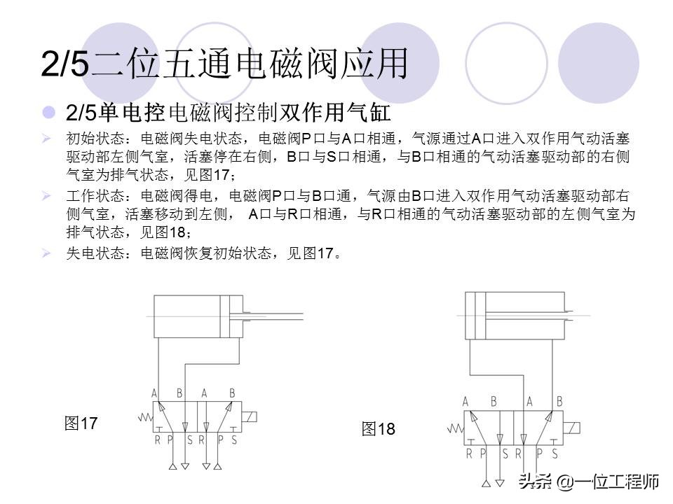 十分钟让你掌握电磁阀的工作原理,电磁阀都有哪些选型依据及原则