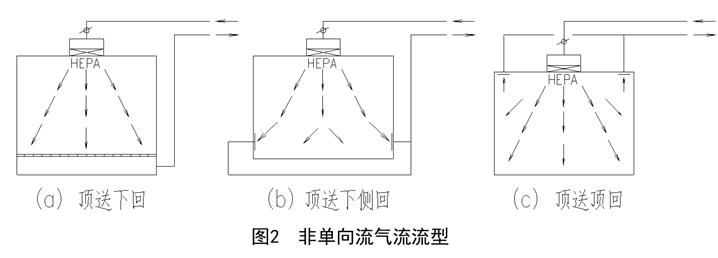 洁净室暖通设计,上海洁净室设计