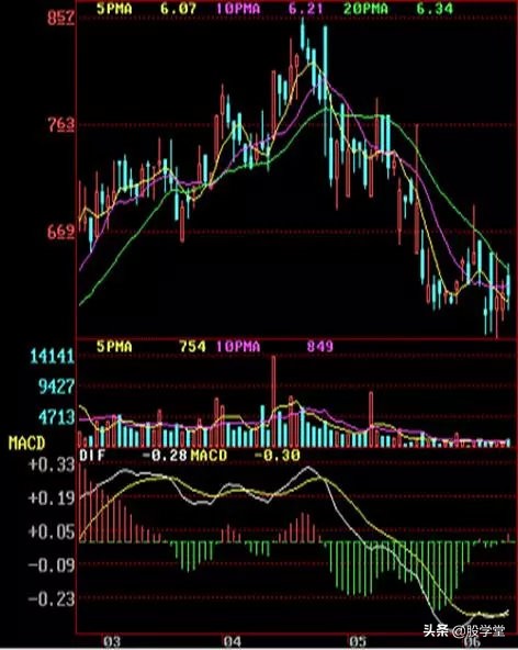 顶部k线形态图解大全,平头顶部形态k线图