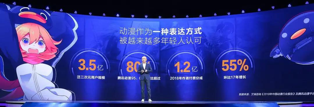 腾讯文创发布会,2018腾讯新文创生态大会